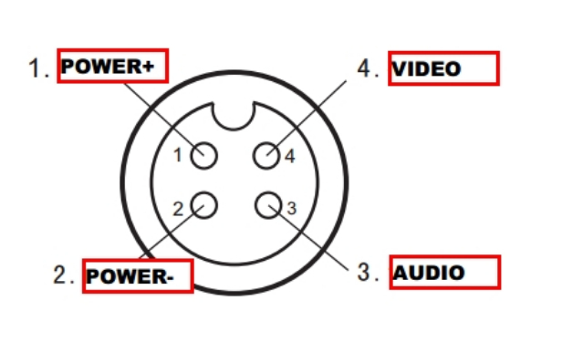 Camera cable pinout